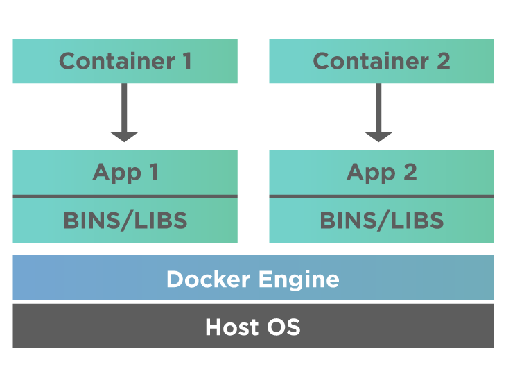 1-A Docker system.png