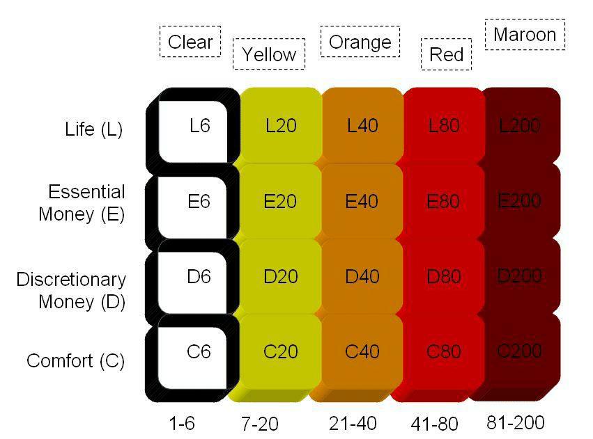 Crystal Criticality