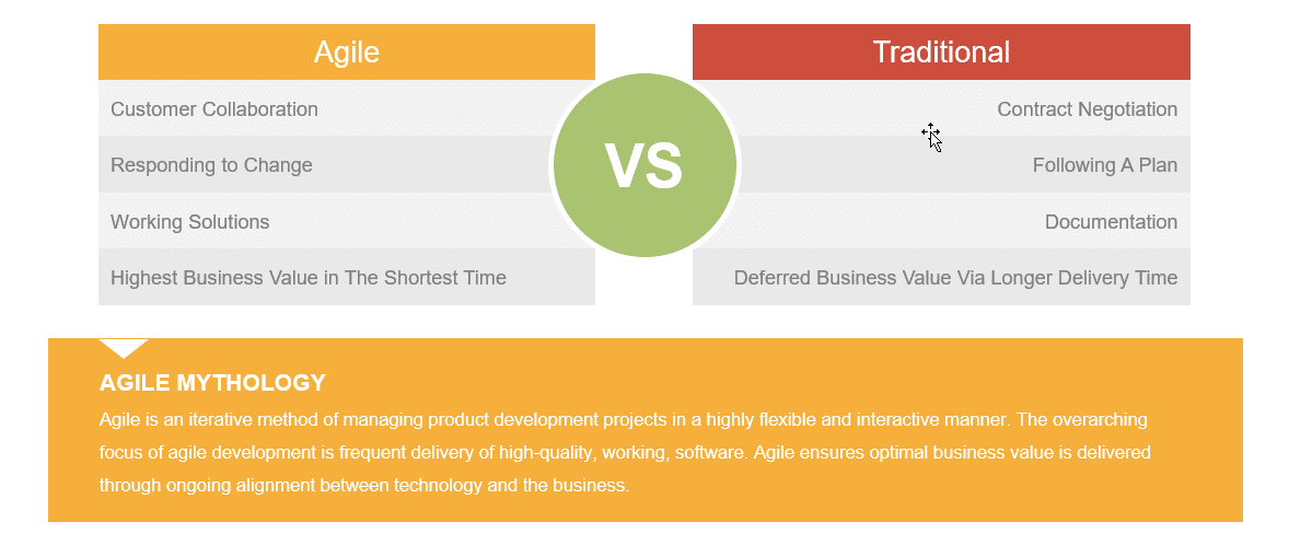 How Agile Spikes help to Improve your Agile Product Delivery?