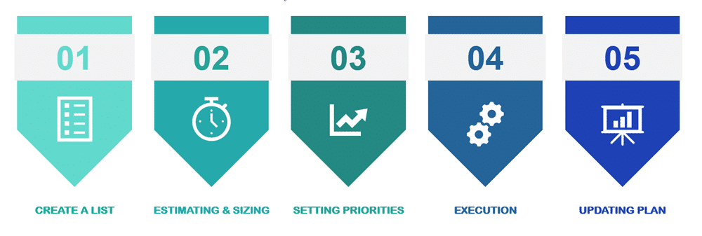 Agile Process Steps