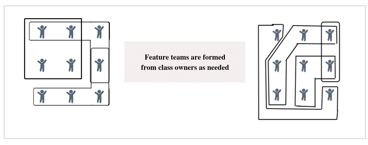 Class-Owners