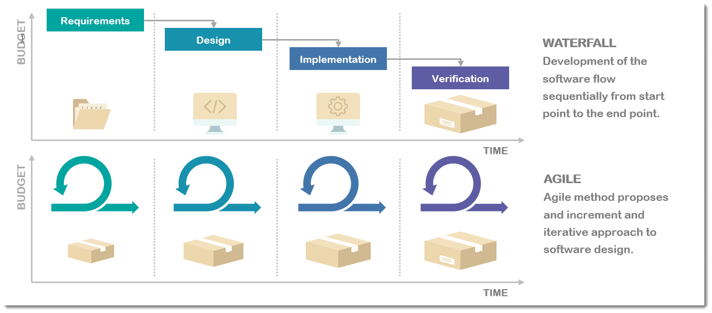 Что согласно agile приоритетно в каждом проекте