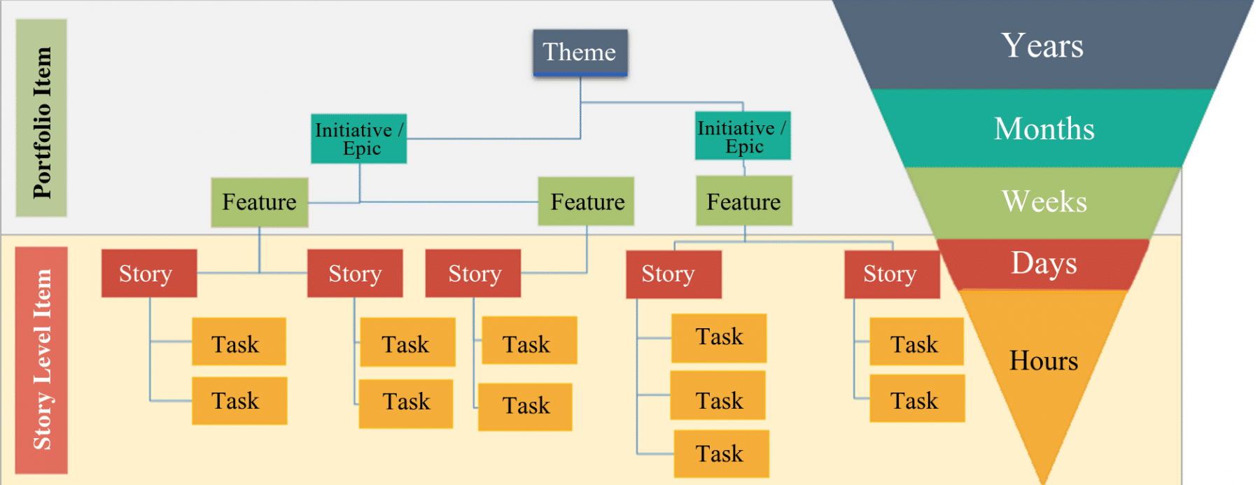 Building Relationships With What does it mean to be a programmer