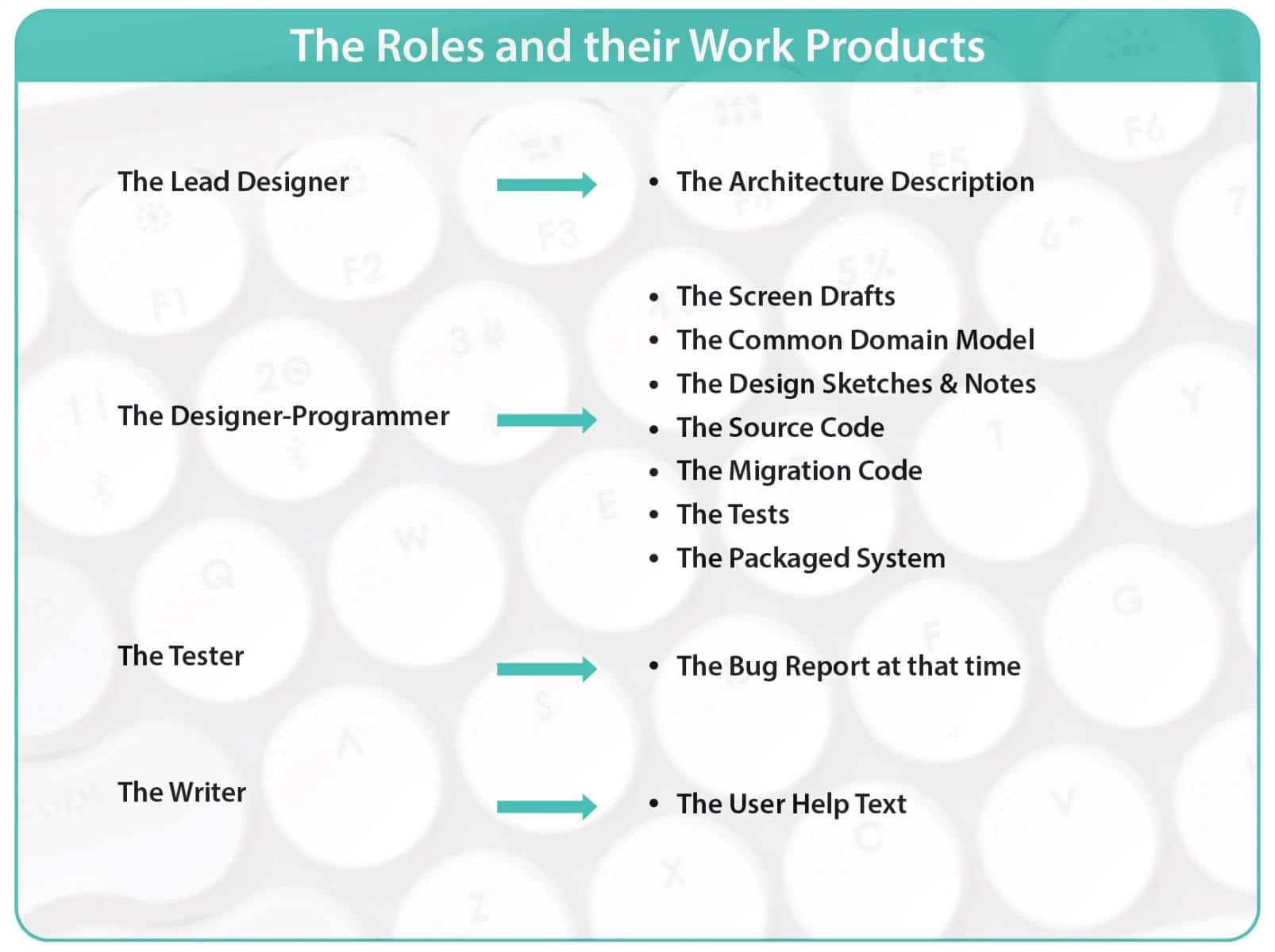 Crystal Virtual Roles and their Work Product
