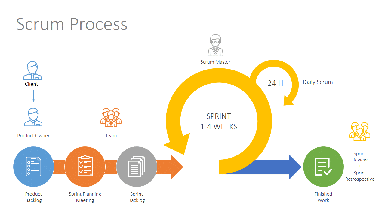 Что такое спринт в проекте scrum