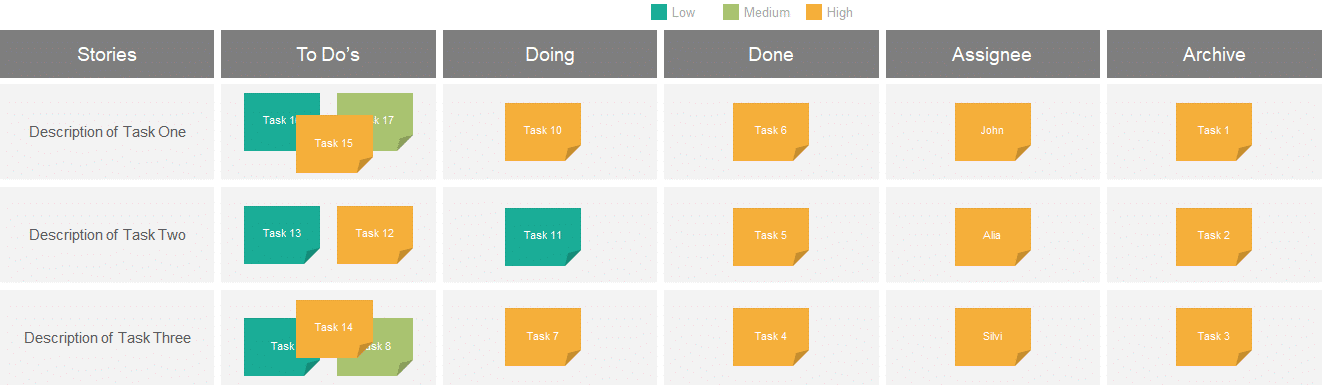 Detailed Kanban Board