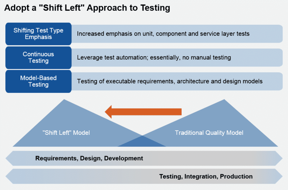 software testing industry in 2020