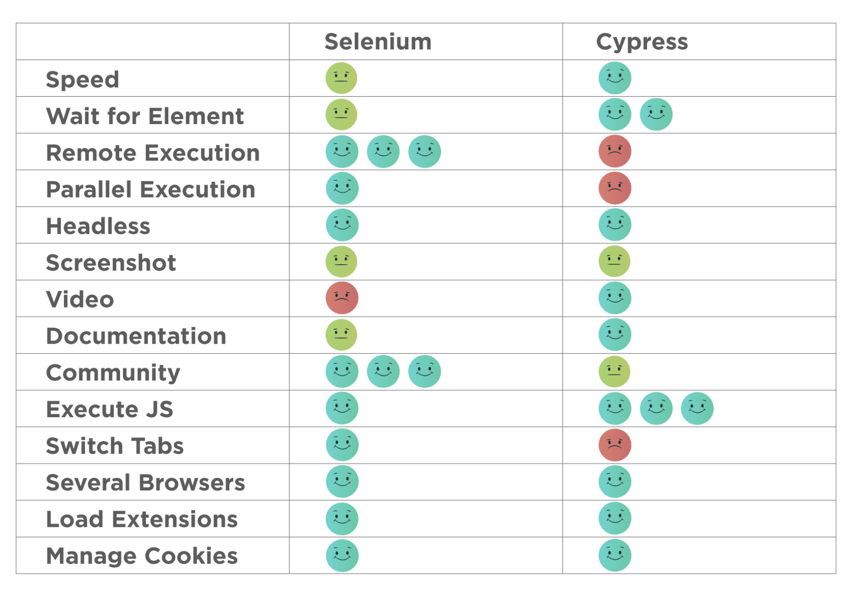 Selenium vs Cypress