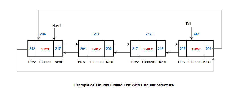 circular-linked-list