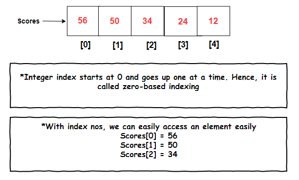  array-index