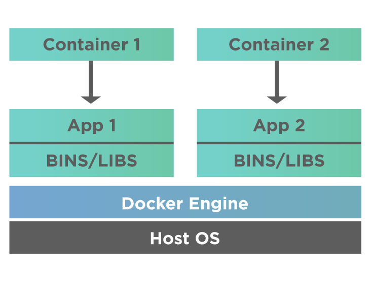 1-A Docker system.png