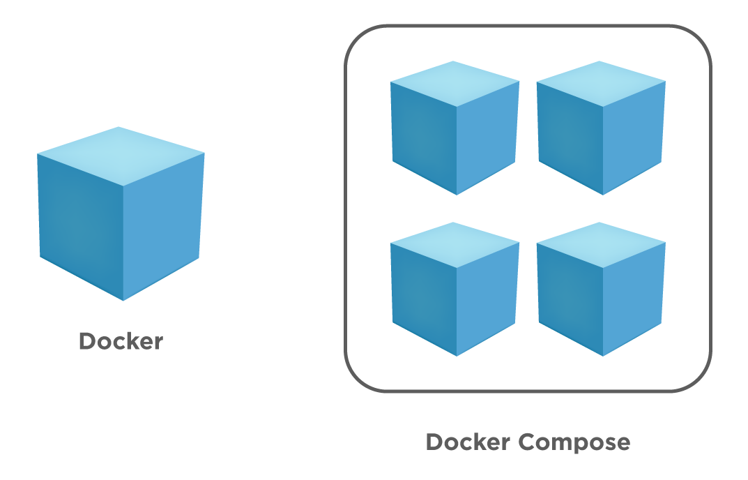 1-Docker Compose overview.png