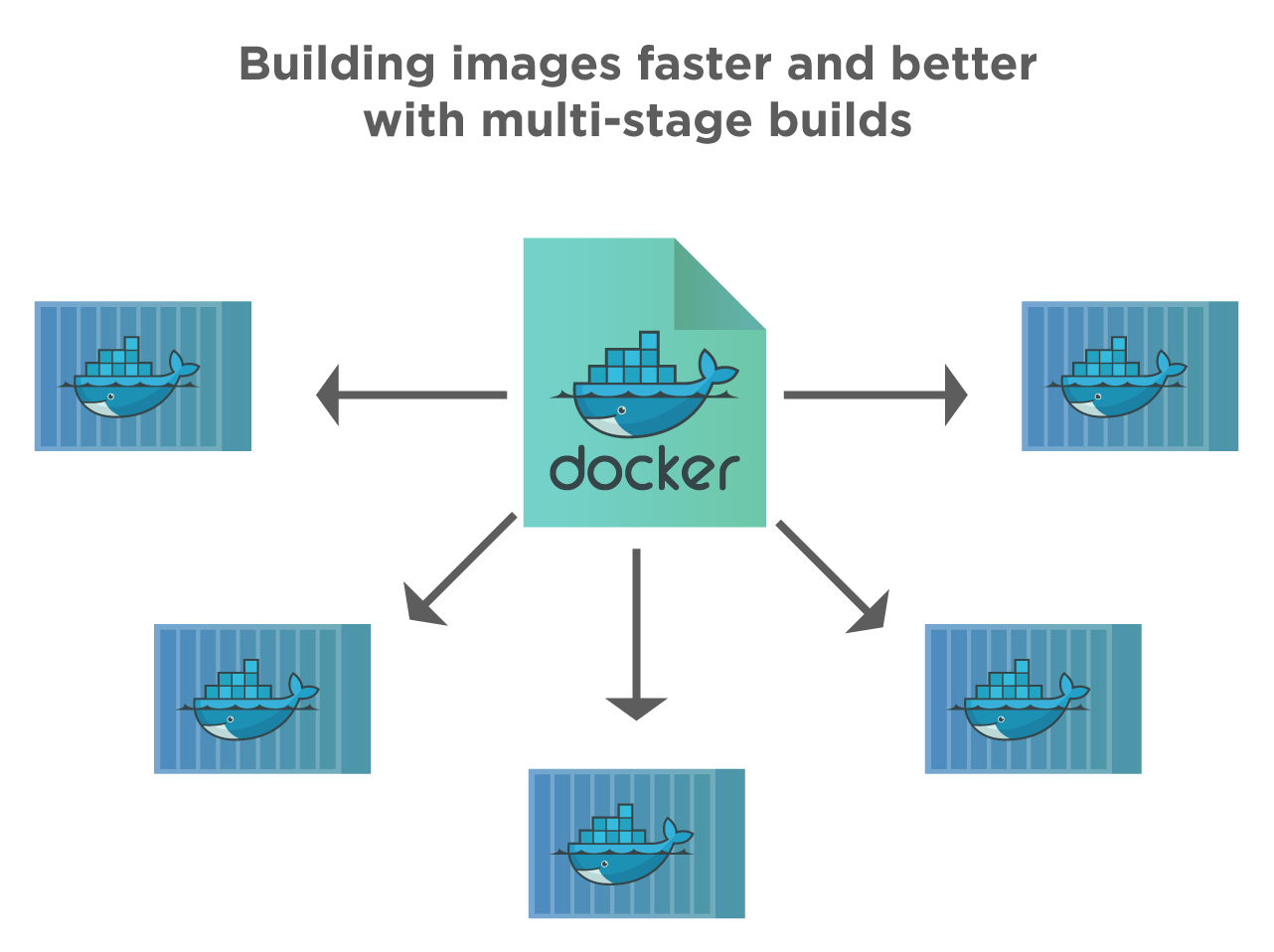 Docker Multi-Stage Builds