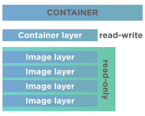 3-Docker Image within a container.png