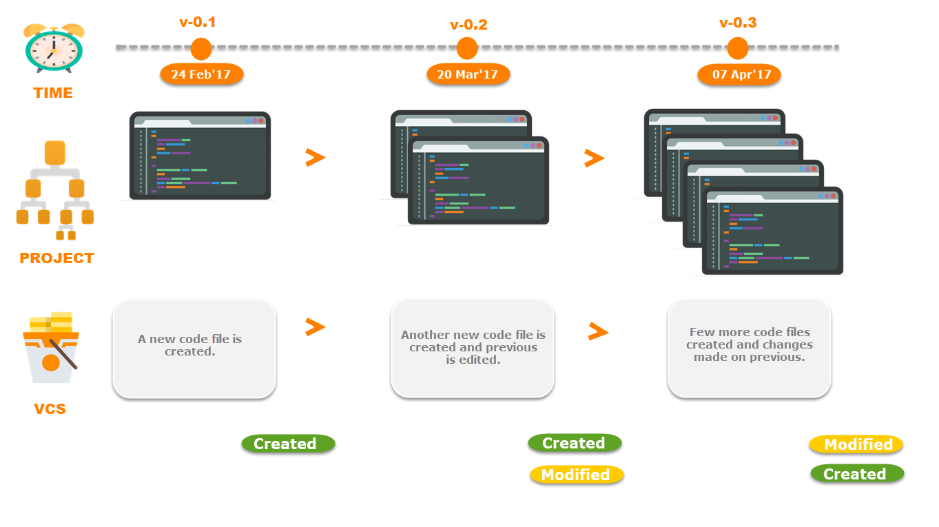 Version Control System. Vcs система. Vcs Version Control System. Version Control System centralized files.