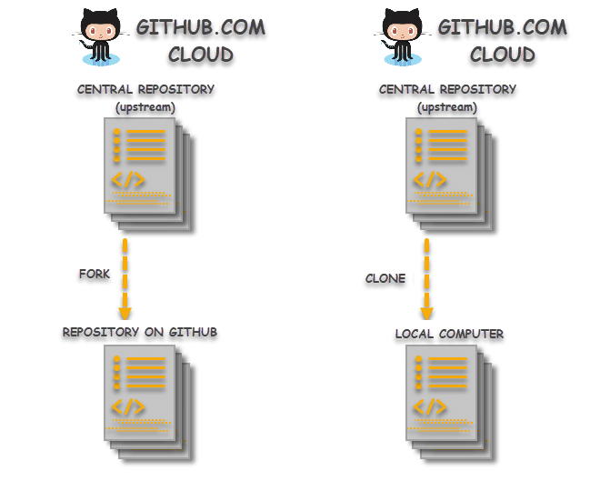 Difference-between-Git-Clone-and-Git-Fork