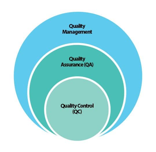 Quality_management