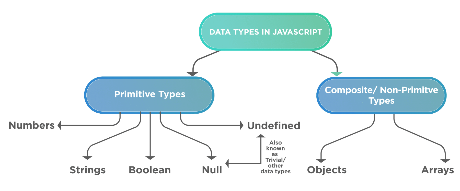  DataTypes in JavaScript - Copy