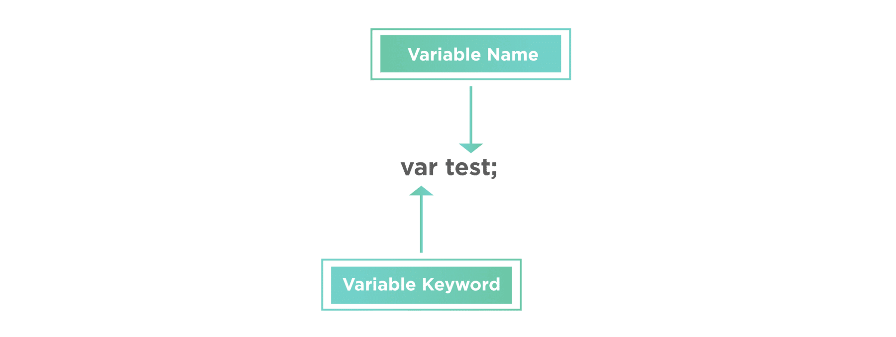  Declaring a variable in JavaScript - Copy
