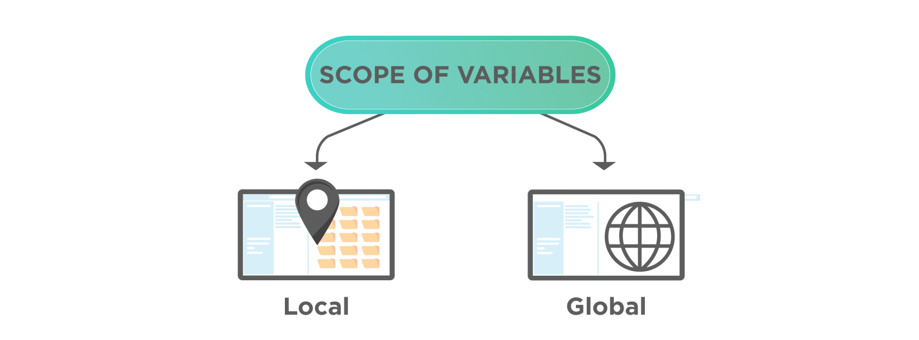  Scope of variables in JavaScript