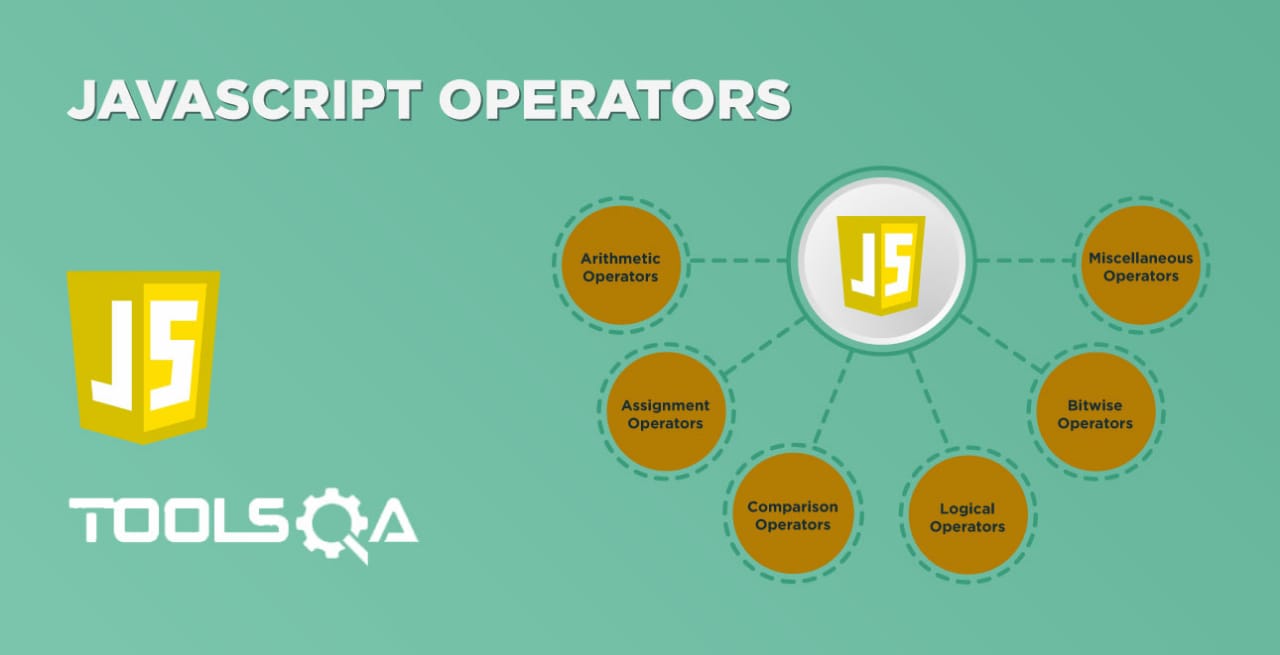 What is a String in JavaScript and different operations on