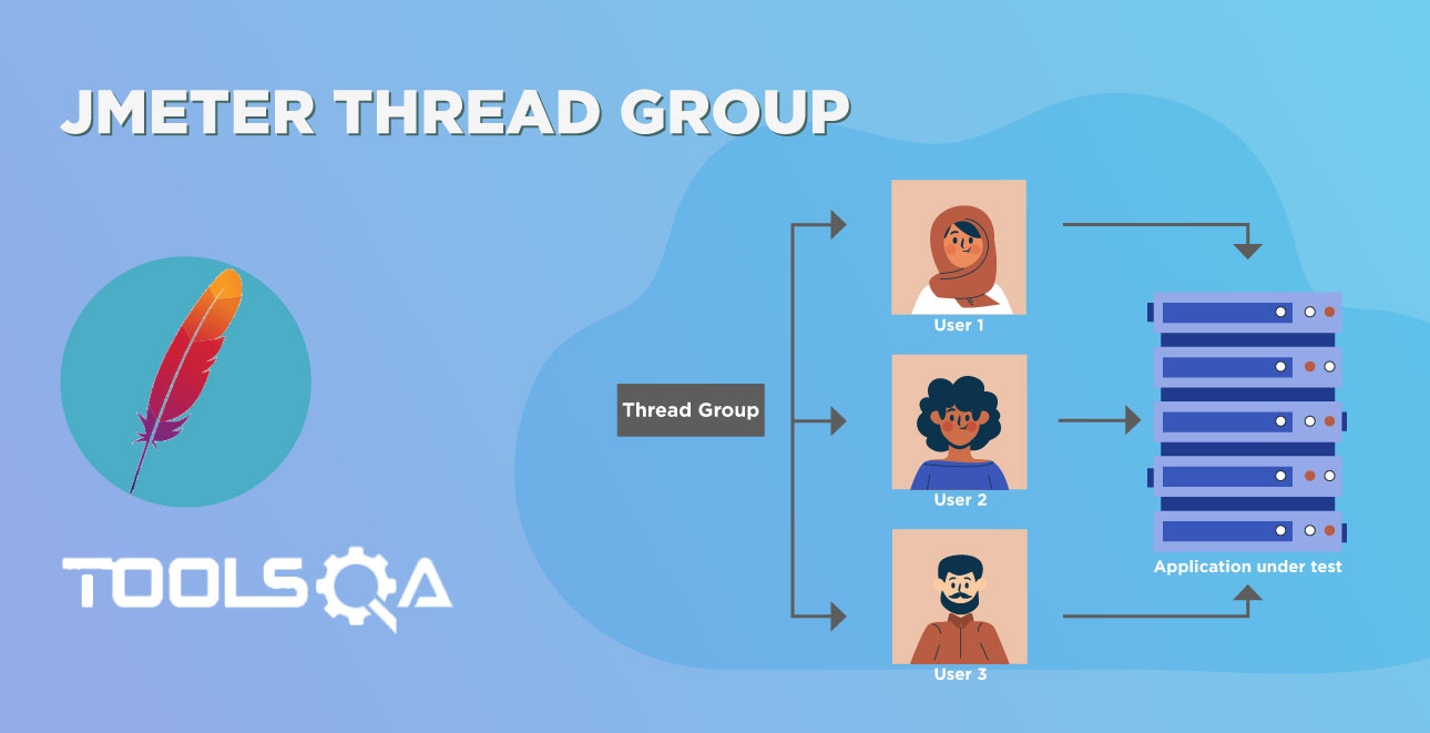 How to use and create Thread Group in JMeter Test Plan