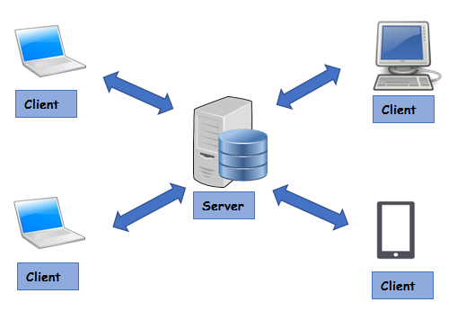 What is Client Server Architecture and HTTP Protocol?