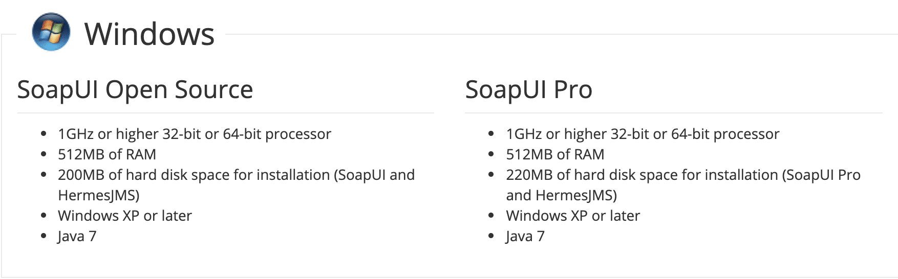 SoapUI System requirements for Windows