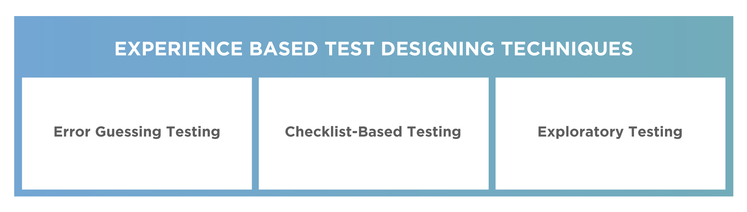 Experience-based-Test.png
