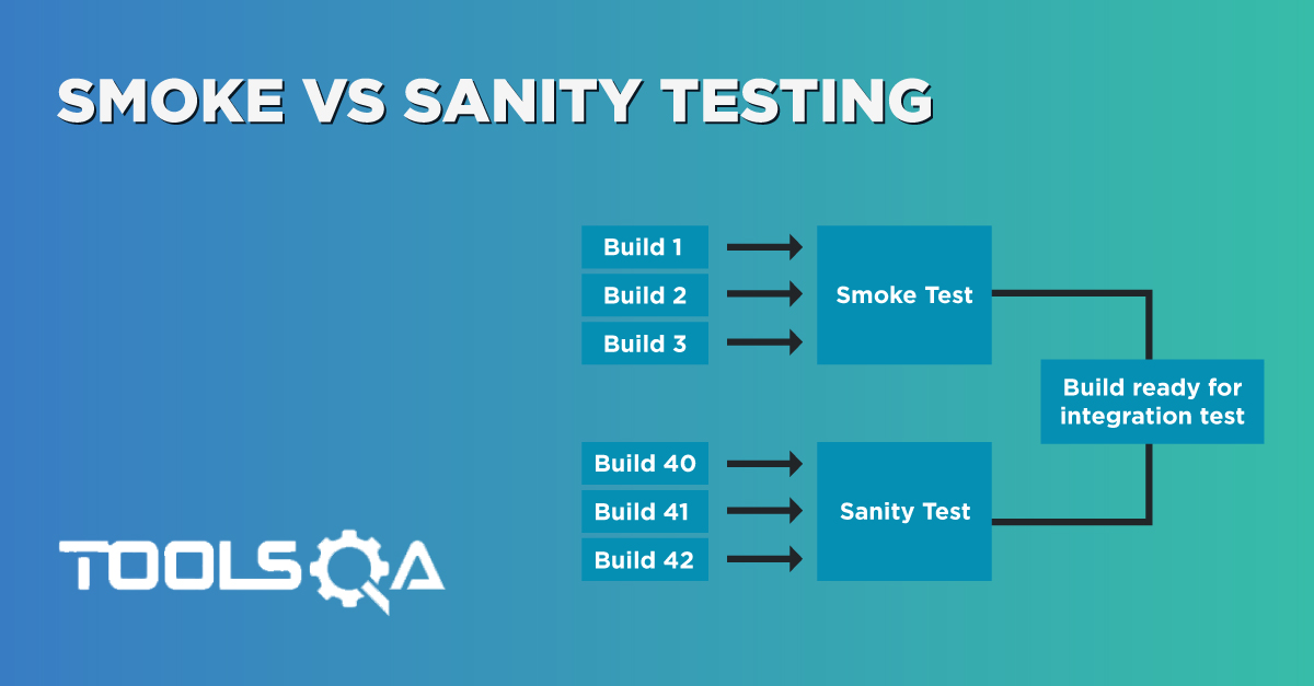 dsr meaning in software testing