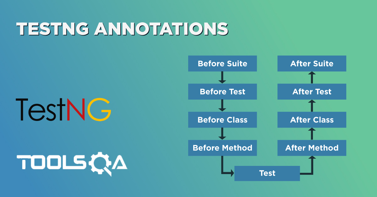 list of testng annotations