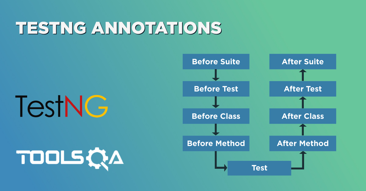 testng annotations hierarchy with example in xml file