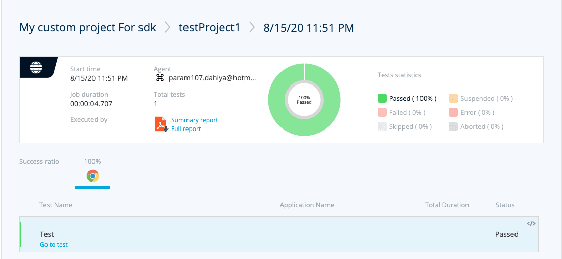 SDk Project Report in TestProject